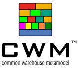 CWM