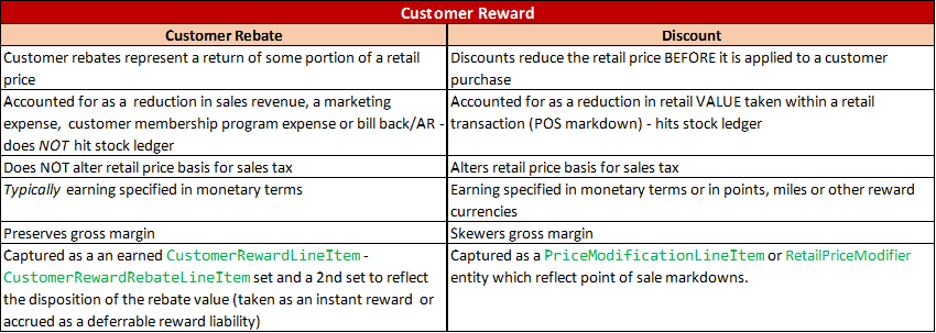 difference-between-rebate-and-discount-difference-between